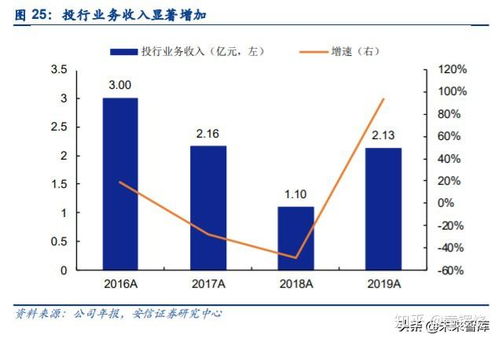 深度解析，华英农业股票的投资价值与前景展望