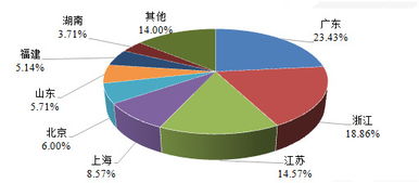 深度解析，IPO过会——企业上市的闯关之旅