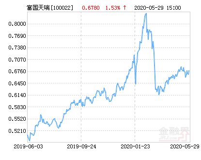 富国天瑞强势混合基金，稳健投资的智慧选择