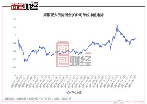 富国天瑞强势混合基金，稳健投资的智慧选择