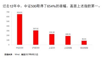 深度解析，广发500指数基金——投资理财的新蓝筹