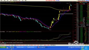 深度解析，600653股票投资攻略——从入门到精通