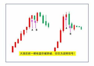 深度解析，600653股票投资攻略——从入门到精通