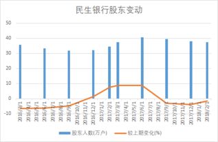 探索民生银行H股，深度解析与投资指南