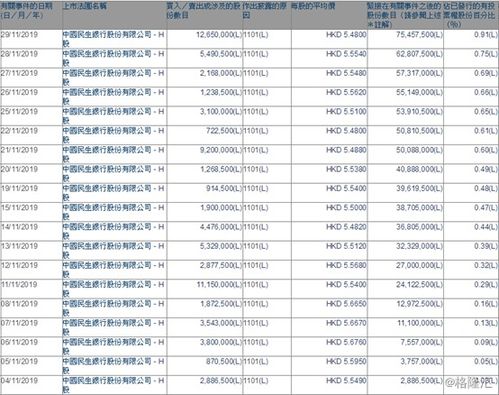 探索民生银行H股，深度解析与投资指南