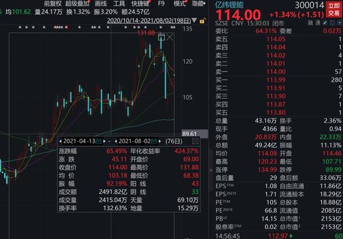 深度解析，聚焦举牌概念股——市场风向标与投资新机遇