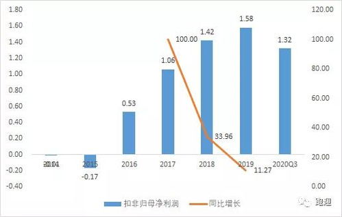 深度解析，英特集团，科技巨头的转型与未来展望