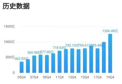 深度解析，英特集团，科技巨头的转型与未来展望