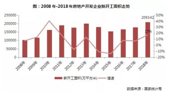 深度解析，万通地产股票投资攻略——稳中求胜的房地产市场指南