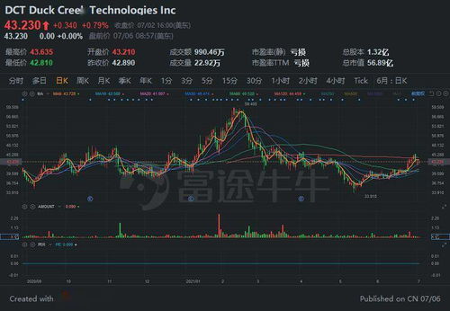 解锁电视行业的未来引擎——探析中视传媒股票的魅力与机遇