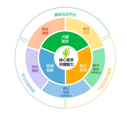 未来已来，一文一理，走向全面素养教育的新时代