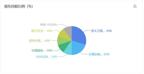 深度解析，上投亚太基金的投资策略与市场表现——透视全球视野的机遇与挑战