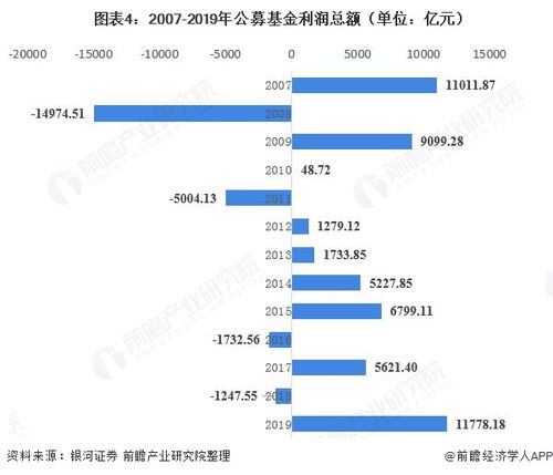 深度解析，基金十大重仓股的投资策略与市场趋势