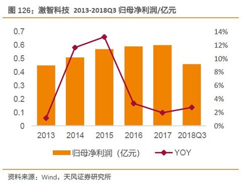 深度解析，股票000830——探寻价值与成长的双重魅力