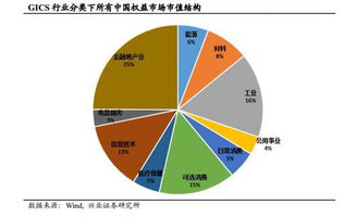 探讨中国电信股票的未来走势，潜力与挑战