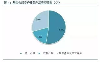 深度解析基金550001，投资攻略与市场洞察