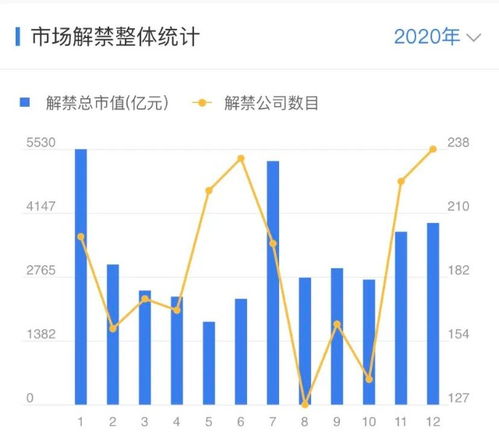 深度解析与投资指南，探究002021股票的市场机遇与挑战