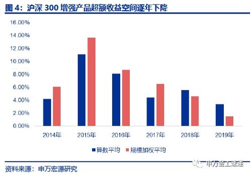 探秘金融巨轮，解读000166申万宏源的投资魅力与未来展望