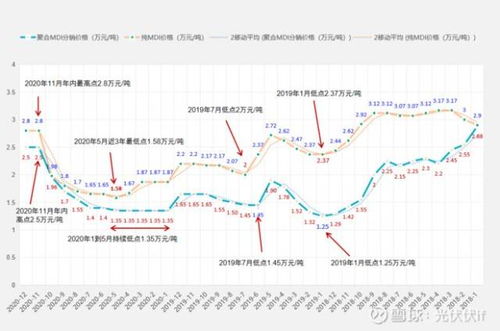 深度解析，中泰化学股票的投资攻略与未来展望