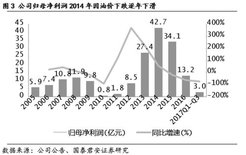 深度解析，600583海油工程——中国海洋石油工程行业的领军者