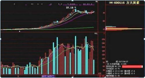 深度解析，走进000401——探寻中国股市的经典蓝筹力量