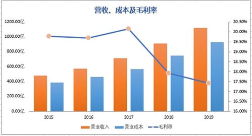 深度解析，探秘股票002197的未来投资机遇与策略