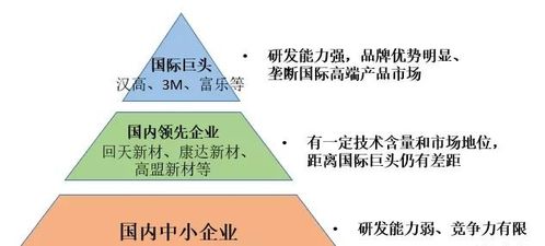 深度解析，高盟新材300200，材料科技领域的创新引领者