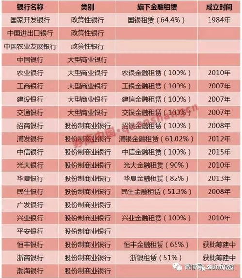 金融租赁公司的秘密，揭秘其盈利模式