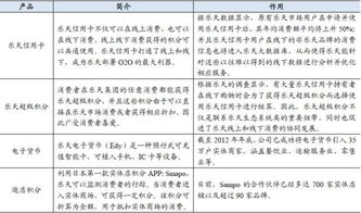 金融租赁公司的秘密，揭秘其盈利模式