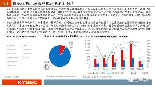 深度解析，300229——投资理财中的隐形冠军