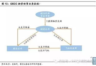 金融专业深度解析，课程内容与职业发展路径