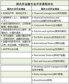 金融专业深度解析，课程内容与职业发展路径