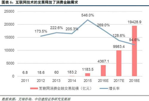 金融专业深度解析，课程内容与职业发展路径