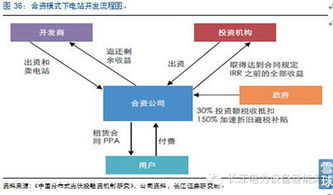 深入解析融资租赁，直租与回租的运作机制与区别