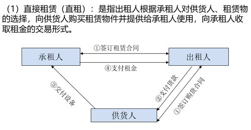 深入解析融资租赁，直租与回租的运作机制与区别