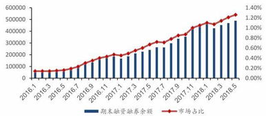 投资查询工具，解锁财富增长的秘密武器