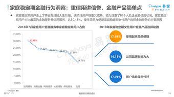 金融专业，探索财富管理与市场分析的艺术