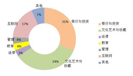 金融专业，探索财富管理与市场分析的艺术