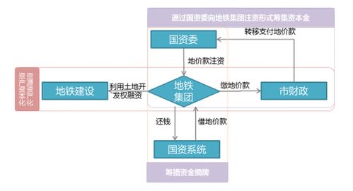 深圳贷款渠道全解析，如何找到最适合你的融资方案