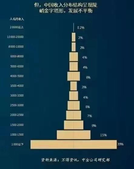 黄金梦想与现实，一位月薪三千的00后如何规划未来