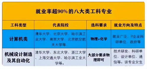 探索未来，物理类最吃香的三个专业及其职业前景