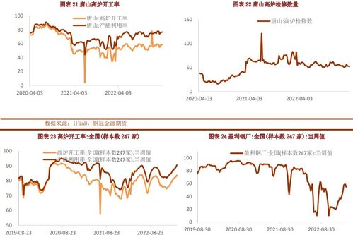 掌握期货价格实时行情，投资市场的指南针