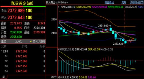 掌握期货价格实时行情，投资市场的指南针