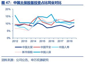 深度解析，中国太保股票，稳健成长与投资机遇