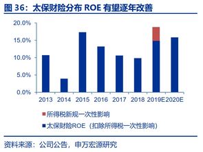 深度解析，中国太保股票，稳健成长与投资机遇