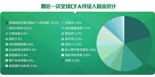 量化金融分析师考试时间，备考指南与时间管理技巧