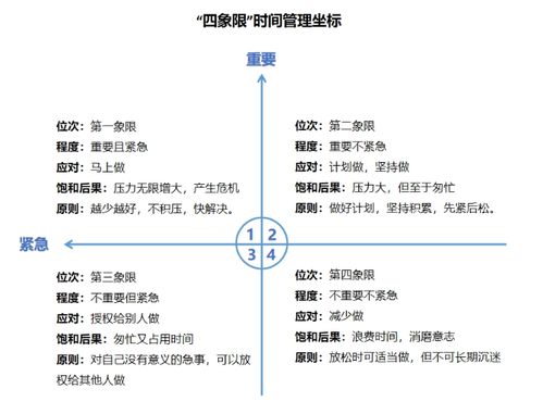 量化金融分析师考试时间，备考指南与时间管理技巧