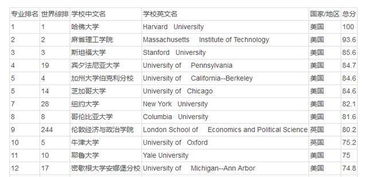 探索全球金融教育，海外大学金融专业排名深度解析