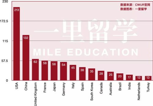 探索全球金融教育，海外大学金融专业排名深度解析