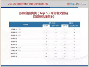 探索全球金融教育，海外大学金融专业排名深度解析